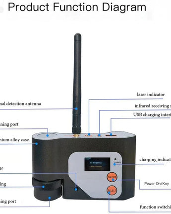 Détecteur de caméra infrarouge sans fil, Scanner de Signal RF, Anti-écoute, autodéfense, recherche de caméra CHINA