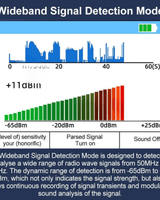 Détecteur de Traceur GPS - Protection Anti-Espion Efficace