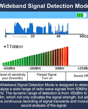 Détecteur de Traceur GPS - Protection Anti-Espion Efficace