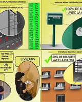 Passe PTT – Accès Complet